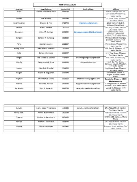 list of barangays in malabon city|City of Malabon .